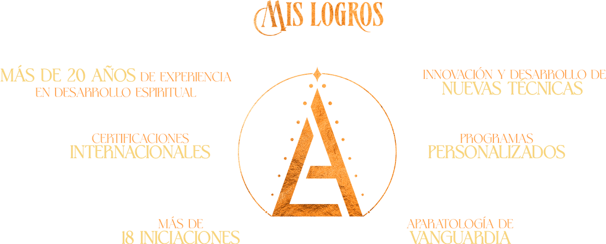 Logros de Liliana Anaya